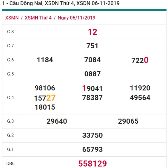 Soi cầu XSMN 13-11-2019 Win2888