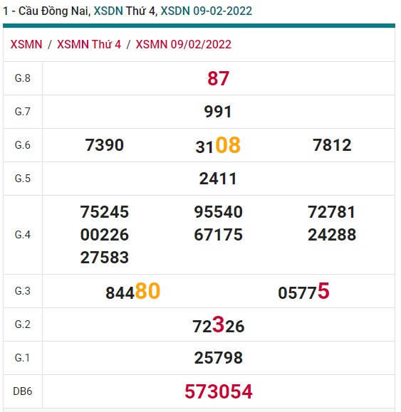 Soi cầu XSMN 16-2-2022 Win2888