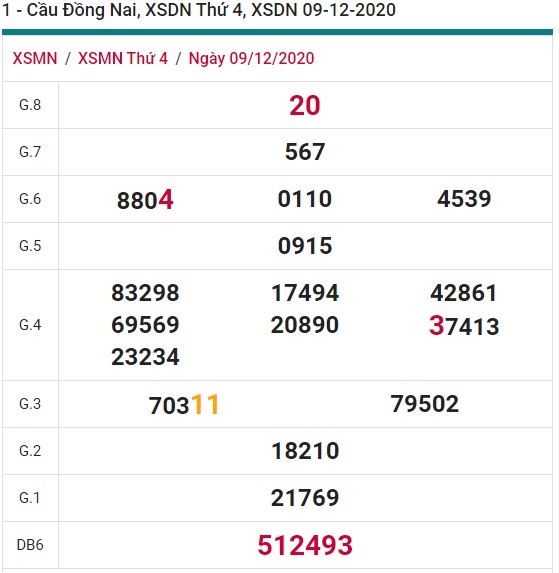 Soi cầu XSMN 16-12-2020 Win2888