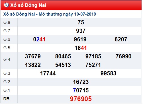 Soi cầu XSMN 17-7-2019 Win2888