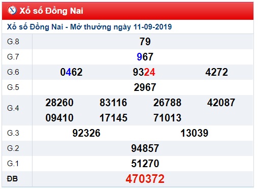 Soi cầu XSMN 18-9-2019 Win2888