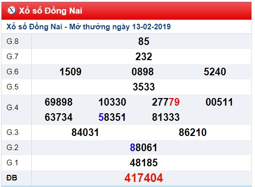 Soi cầu XSMN Win2888 20-2-2019