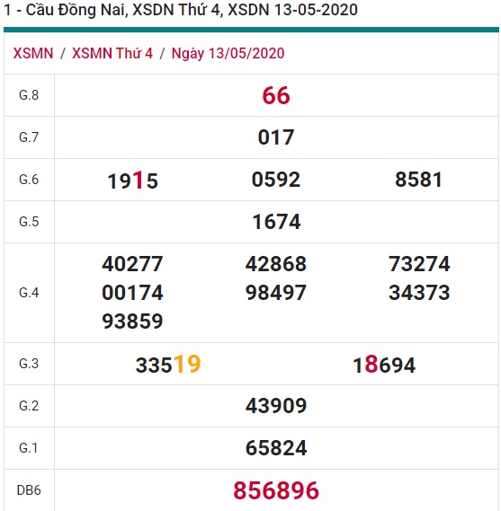 Soi cầu XSMN 20-5-2020 Win2888