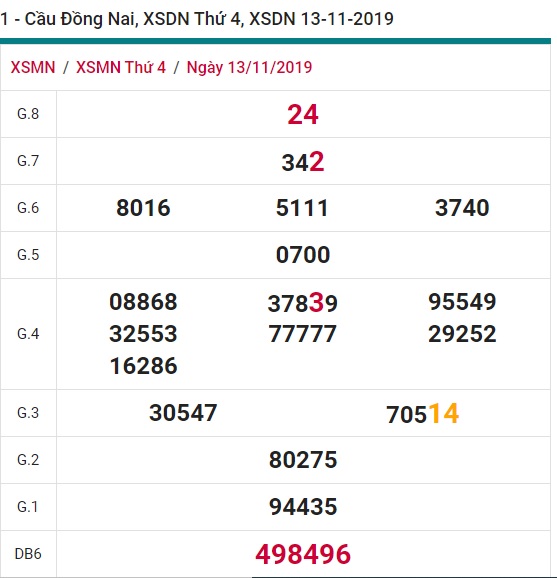 Soi cầu XSMN 20-11-2019 Win2888