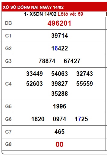 Soi cầu XSMN 21-02-2024 Win2888 Dự đoán cầu lô miền nam thứ 4