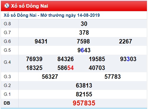 Soi cầu XSMN 21-8-2019 Win2888