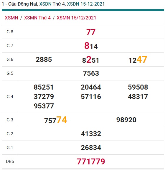 Soi cầu XSMN 22-12-2021 Win2888