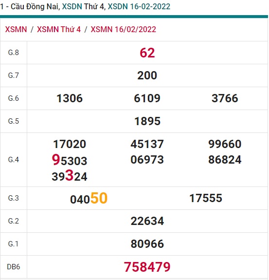 Soi cầu XSMN 24-2-2022 Win2888