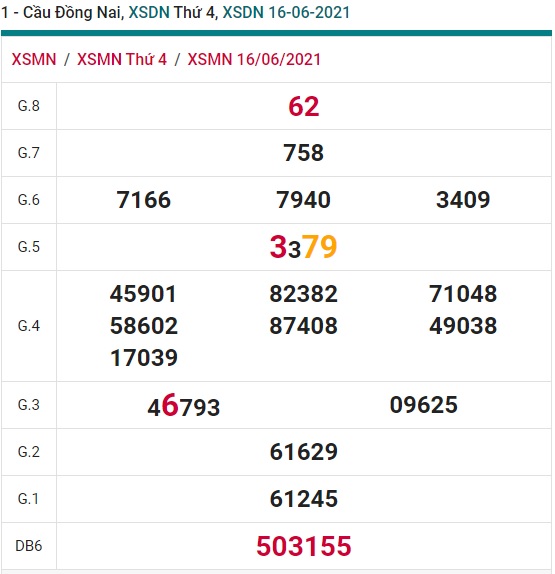 Soi cầu XSMN 23-06-2021 Win2888