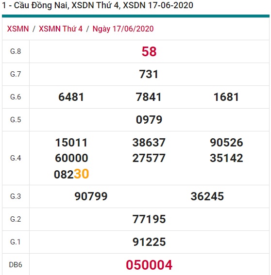 Soi cầu XSMN 24-6-2020 Win2888