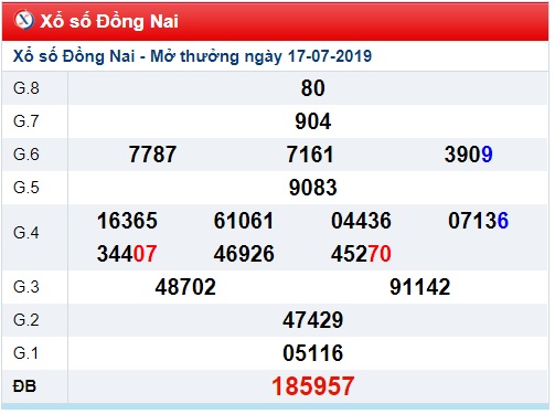 Soi cầu XSMN 24-7-2019 Win2888