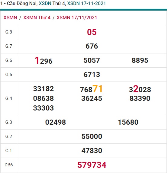 Soi cầu XSMN 24-11-2021 Win2888