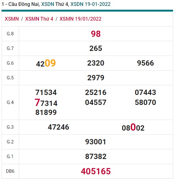 Soi cầu XSMN 26-1-2022 Win2888