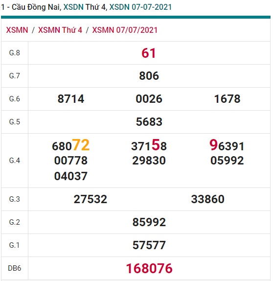 Soi cầu XSMN 27-10-2021 Win2888