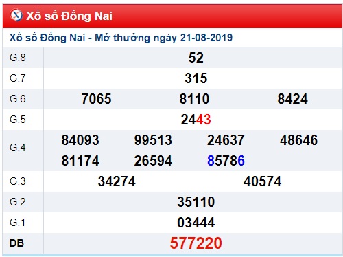 Soi cầu XSMN 28-8-2019 Win2888