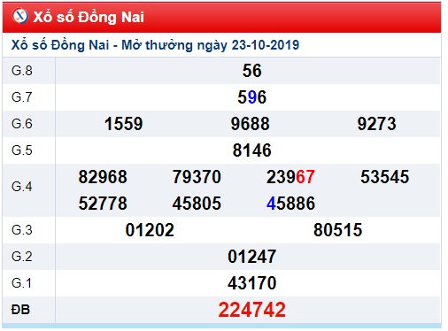 Soi cầu XSMN 30-10-2019 Win2888