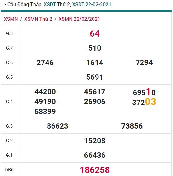 Soi cầu XSMN 1-3-2021 Win2888