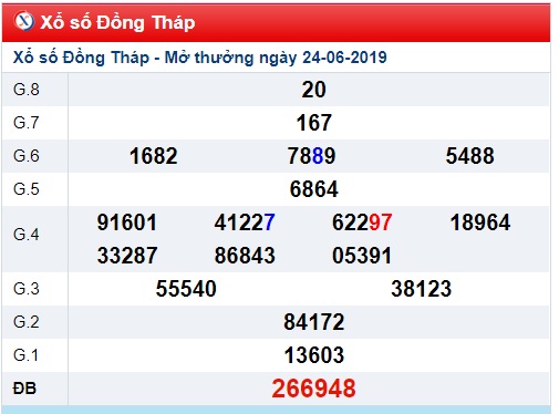 Soi cầu XSMN 1-7-2019 Win2888