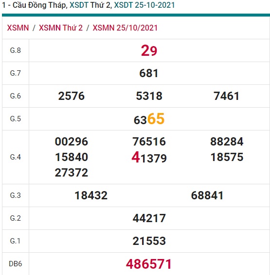 Soi cầu XSMN 1-11-2021 Win2888