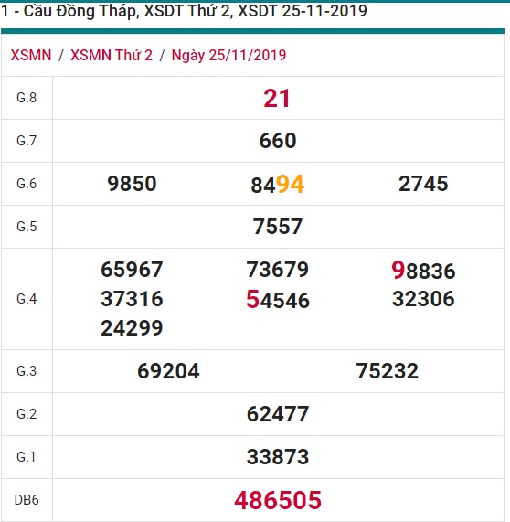 Soi cầu XSMN 2-12-12-2019 Win2888