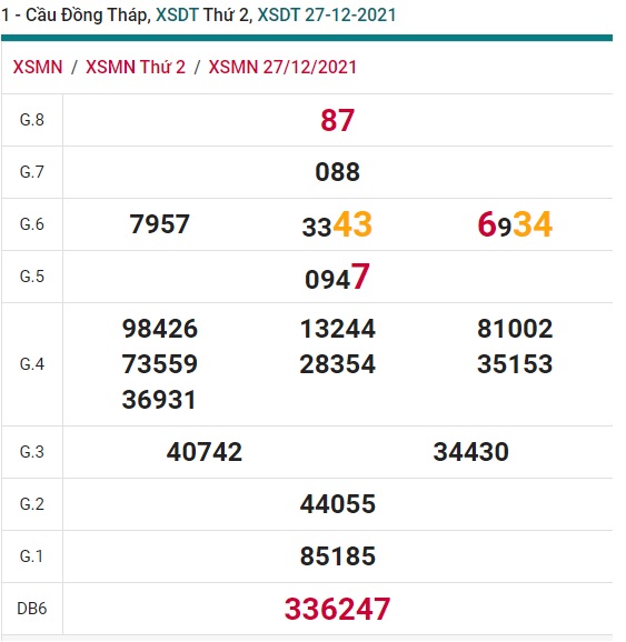 Soi cầu XSMN 3-1-2022 Win2888