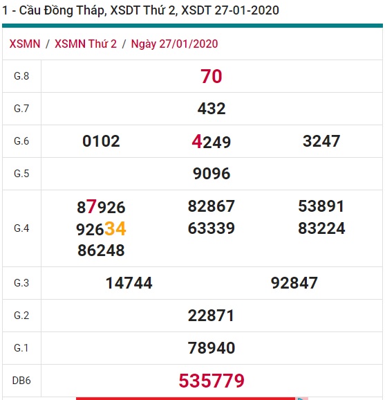 Soi cầu XSMN 3-2-2020 Win2888