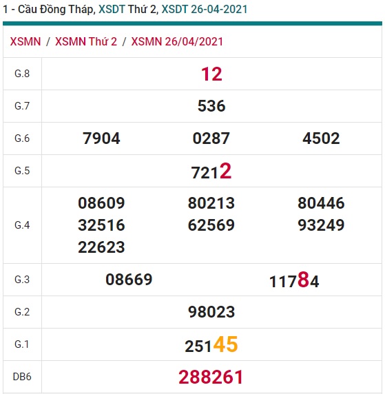 Soi cầu XSMN 3-5-2021 Win2888