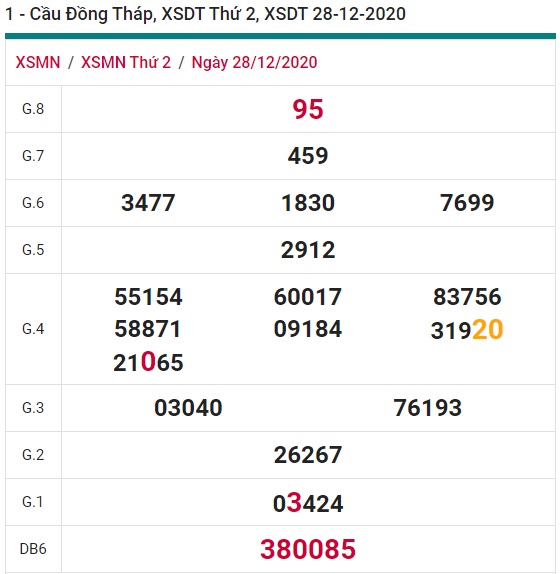 Soi cầu XSMN 4-1-2021 Win2888