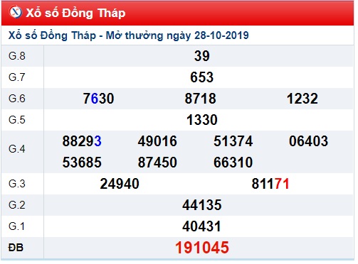 Soi cầu XSMN 4-11-2019 Win2888