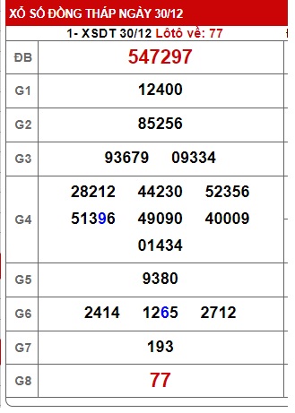 Soi cầu XSMN Win2888 06-01-2025 Chốt số Cầu Lô Miền Nam thứ 2