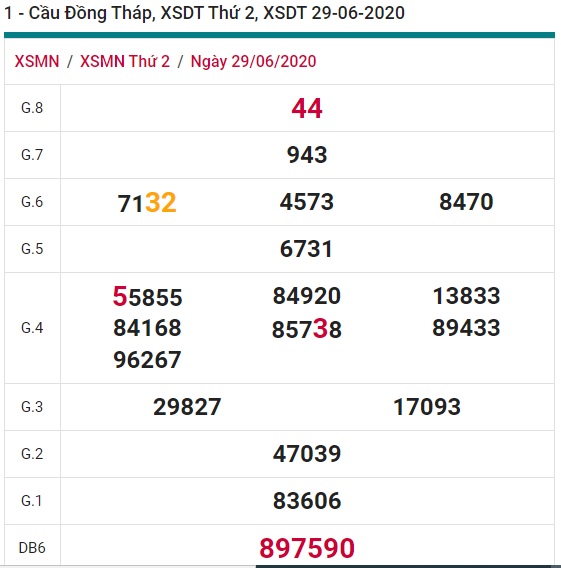 Soi cầu XSMN 6-7-2020 Win2888