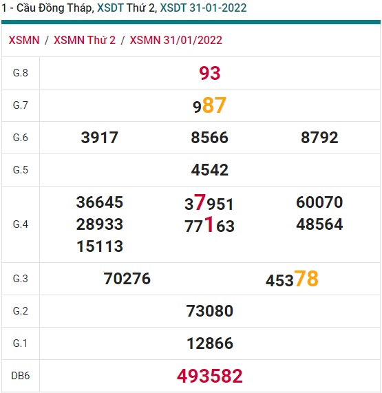 Soi cầu XSMN 07-2-2022 Win2888