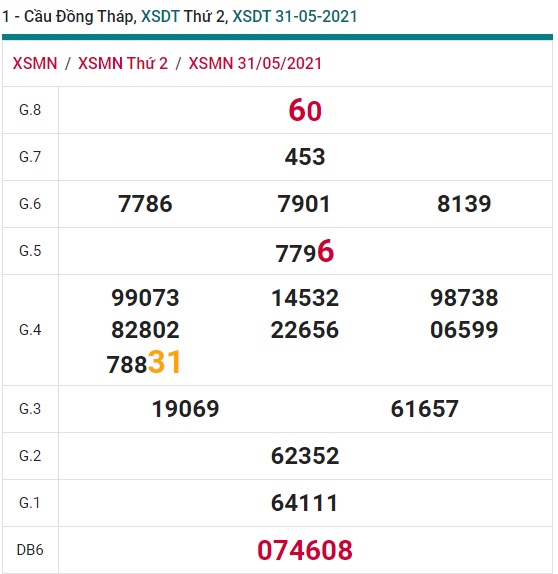 Soi cầu XSMN 7-6-2021 Win2888