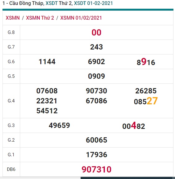 Soi cầu XSMN 8-2-2021 Win2888