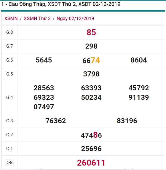 Soi cầu XSMN 9-12-2019 Win2888