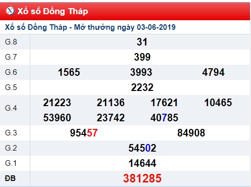 Soi cầu XSMN 10-6-2019 Win2888 