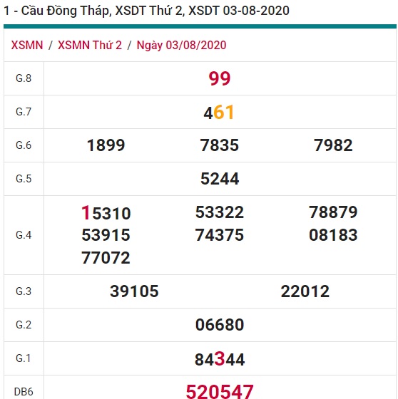 Soi cầu XSMN 10-8-2020 Win2888