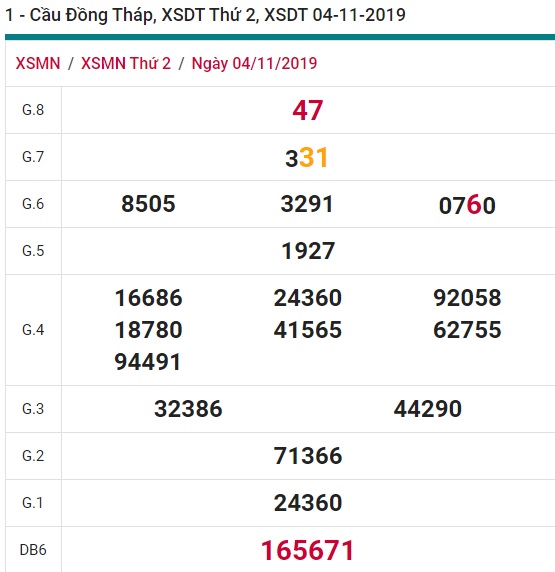 Soi cầu XSMN 11-11-2019 Win2888