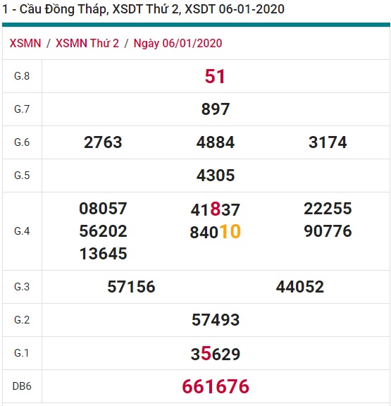 Soi cầu XSMN 12-1-2020 Win2888