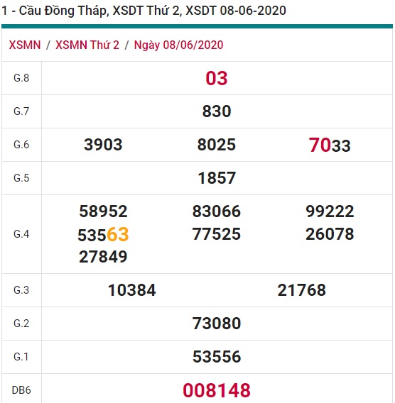 Soi cầu XSMN 15-6-2020 Win2888