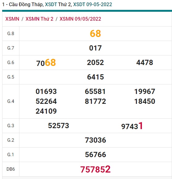 Soi cầu XSMN Win2888 16-05-2022 Dự đoán cầu lô miền nam thứ 2