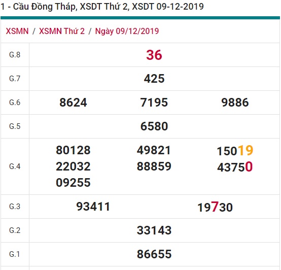 Soi cầu XSMN 16-12-2019 Win2888