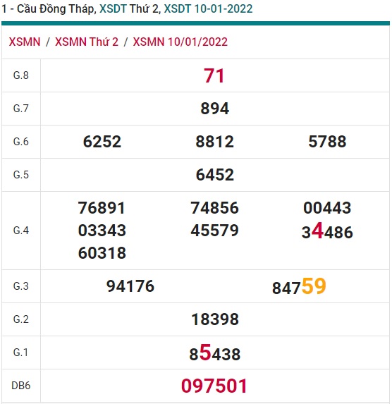 Soi cầu XSMN 17-1-2022 Win2888