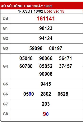 Soi cầu XSMN 17-02-2025 Win2888 Dự đoán xổ số miền nam thứ 2