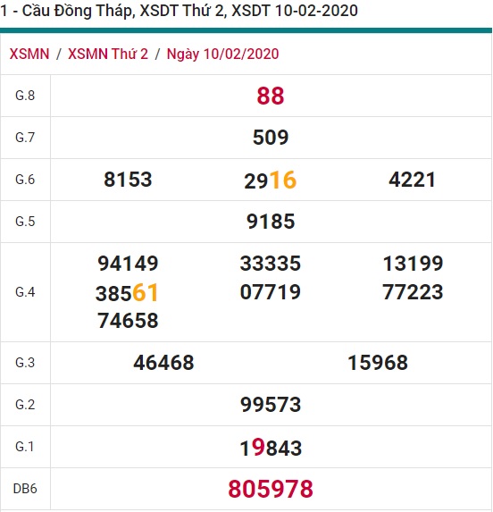 Soi cầu XSMN 17-2-2020 Win2888