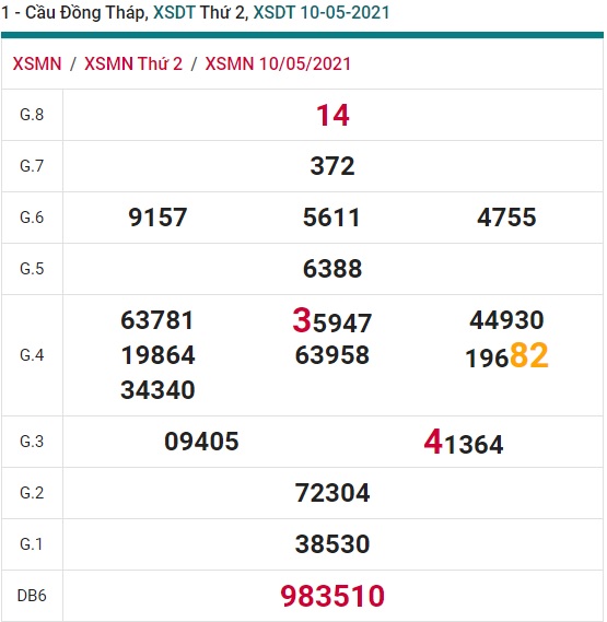 Soi cầu XSMN 17-5-2021 Win2888