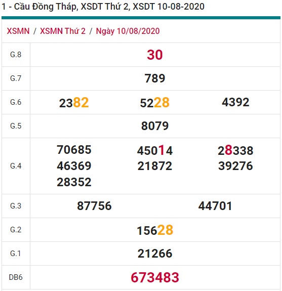 Soi cầu XSMN 17-8-2020 Win2888