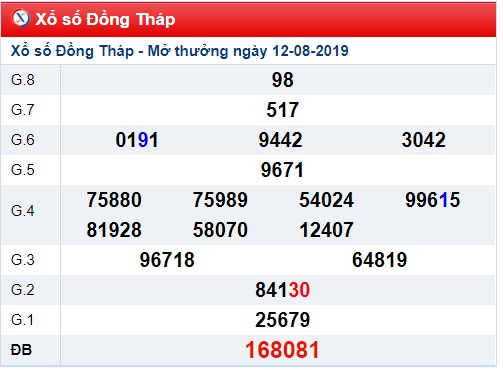 Soi cầu XSMN 19-8-2019 Win2888 