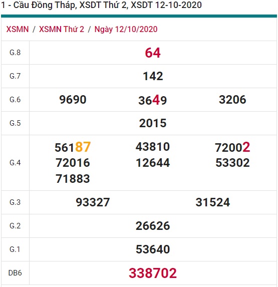 Soi cầu XSMN 19-10-2020 Win2888