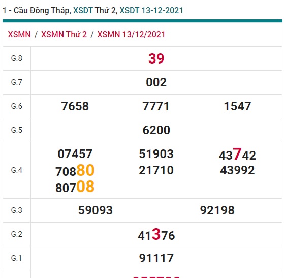 Soi cầu XSMN 20-12-2021 Win2888